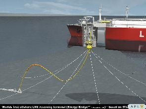 Submerged Turret Loading (STL)